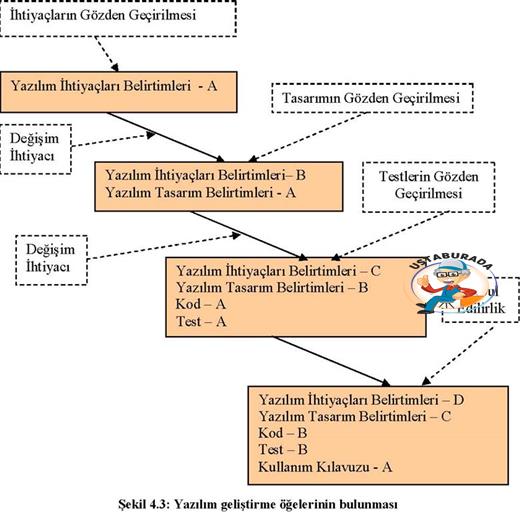 Web Tabanlı Yazılım ve Tasarım