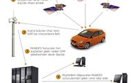 Dimer Elektronik akaryakıt otomasyon ve uydu takip sistemleri